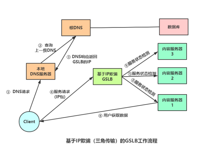 如何有效利用CDN内容分发提升网站性能？插图4