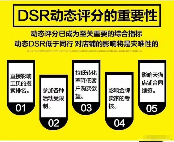 dsr评分究竟衡量了什么？插图2