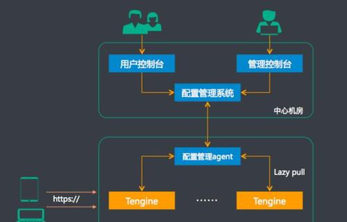 探索CDN链接，它是如何优化网络性能的？插图2