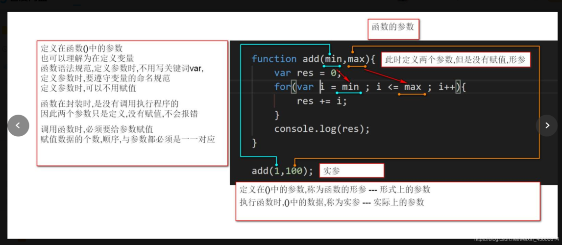 如何高效地使用JavaScript中的mid函数进行页面处理？插图2