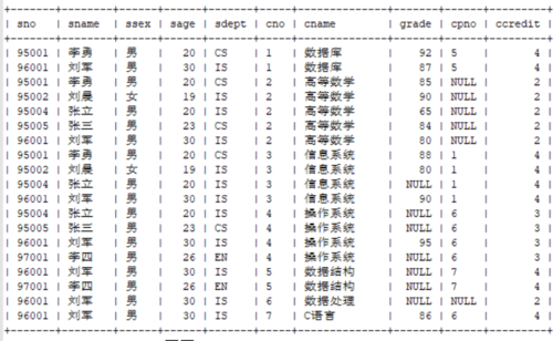 如何在MySQL数据库中实现定时生成表的功能？插图2