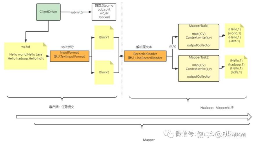 MapReduce适合解决哪些类型的数据处理任务？插图2