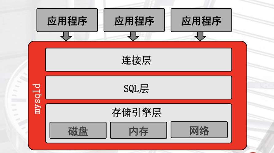 如何在不同服务器上自建MySQL服务？插图2