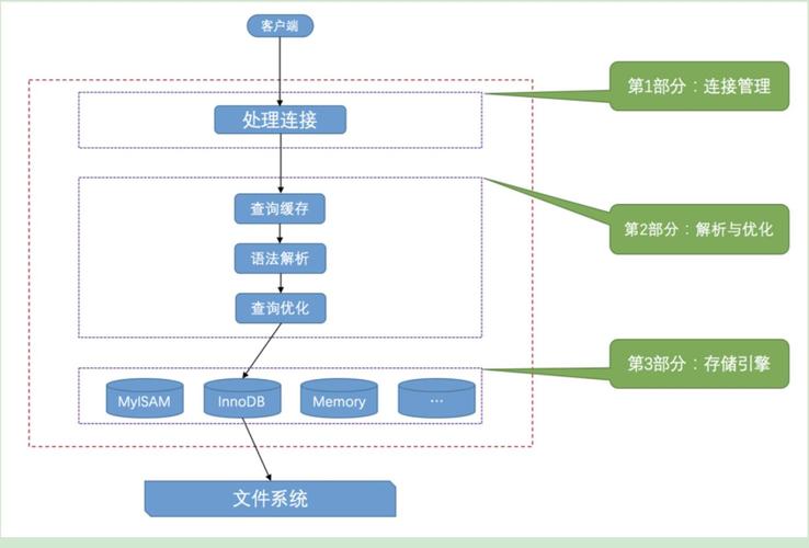 如何正确上传并安装MySQL数据库连接驱动？插图4