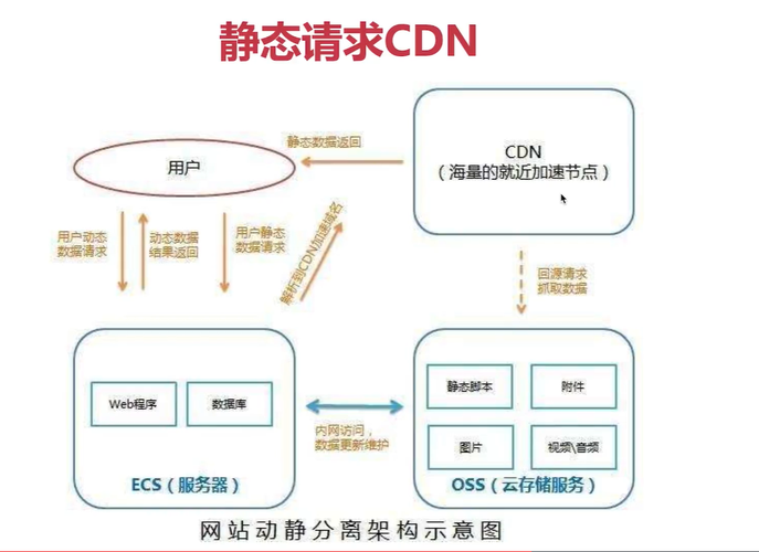 如何有效利用CDN引用来提升网站性能？插图2