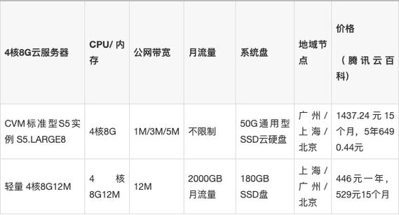 如何估算4核8G服务器的成本？插图2