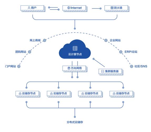 为何要构建云服务器，探索其核心价值所在？缩略图