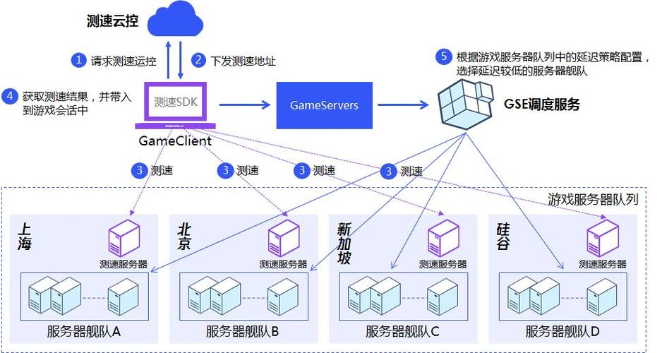 腾讯服务器的全球部署位置有哪些？插图2