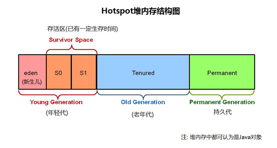 如何确定对象存储桶的区域位置？插图