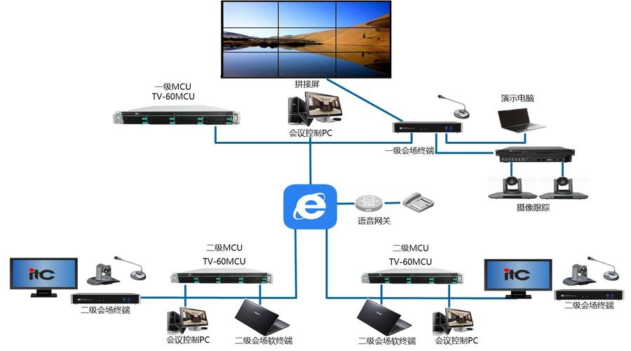 如何根据单位类型选择最适合的视频会议系统？插图