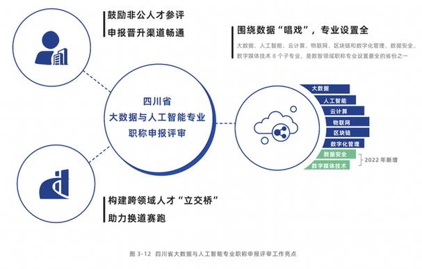 大数据浪潮之下，人才发展将何去何从？插图4