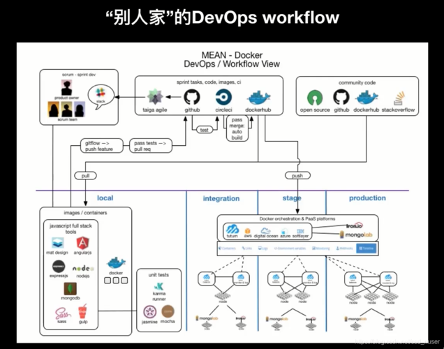 DevOps如何革新现代软件开发流程？插图