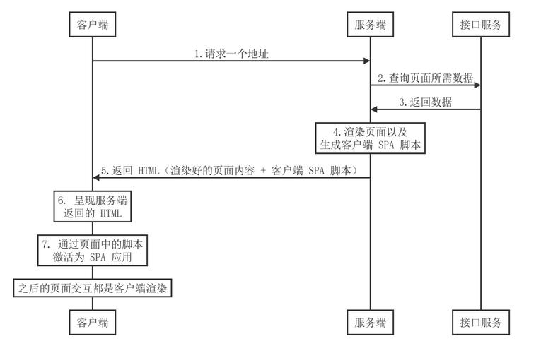 如何搭建高效的图形渲染服务器？插图4