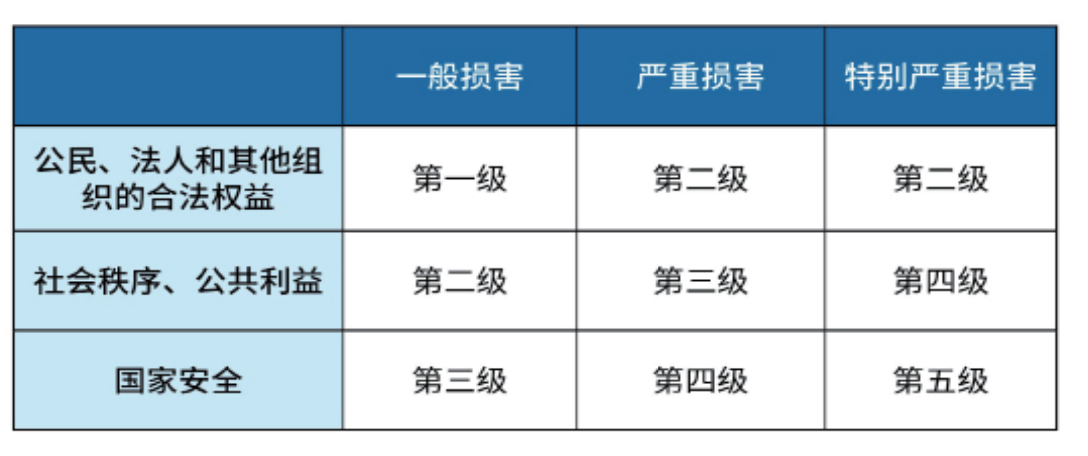 如何明确界定等保标准以解决常见的等保问题？缩略图