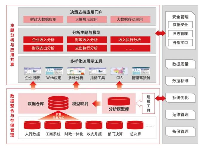 大数据和大容量数据库在现代业务中的应用与挑战是什么？插图