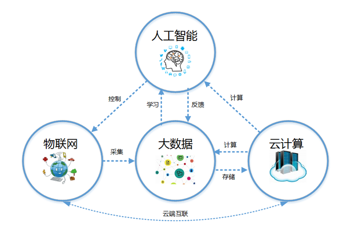 大数据浪潮下，我们如何预见其未来演变与功能扩展？插图4