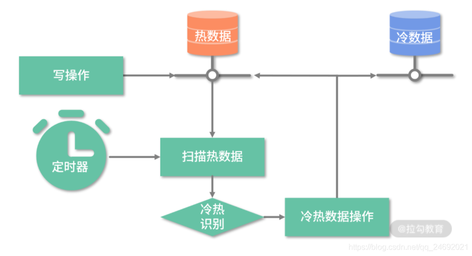 如何实现数据库的读写分离与副本集高可用性？缩略图