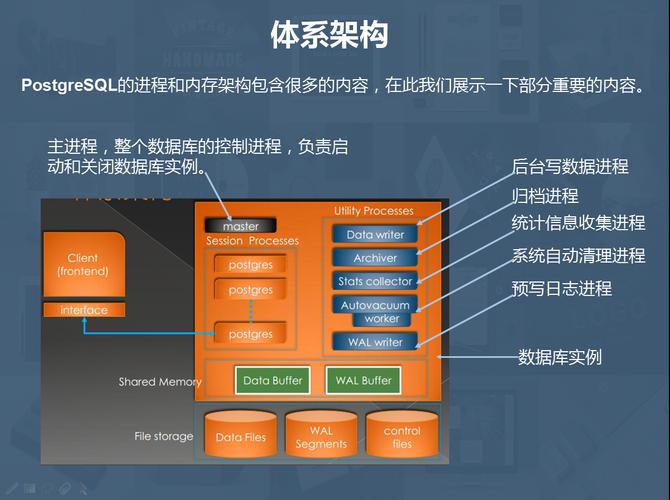 如何成功打开PostgreSQL数据库并探索其功能？缩略图