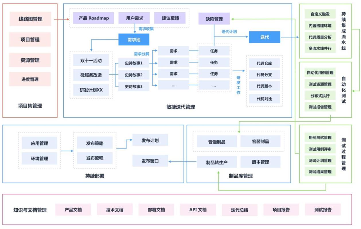 DevOps如何革新现代软件开发流程？插图4