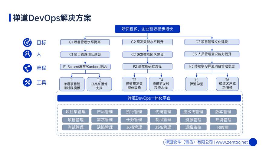 DevOps如何革新现代软件开发流程？插图2