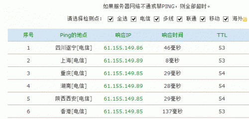 如何查询电信CDN节点并执行预热操作？插图2