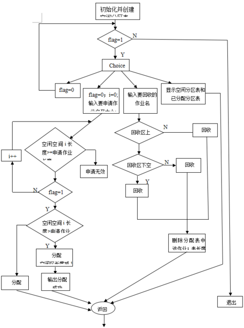 多级下拉菜单中的内核Memory如何实现有效的多级内存回收？缩略图