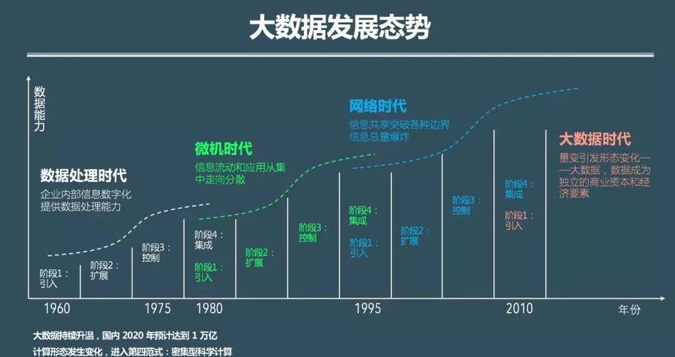 大数据浪潮之下，人才发展将何去何从？缩略图