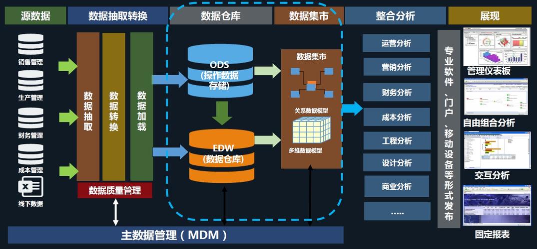 大数据和数据仓库有何区别？探索数据仓库服务的本质插图2