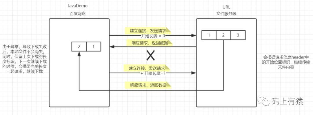 断点续传技术如何实现高效下载？插图4