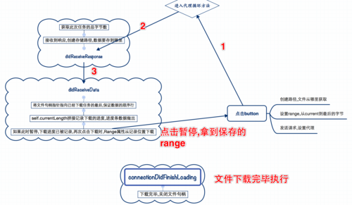 断点续传技术如何实现高效下载？插图