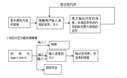 多级下拉菜单中的内核Memory如何实现有效的多级内存回收？插图4