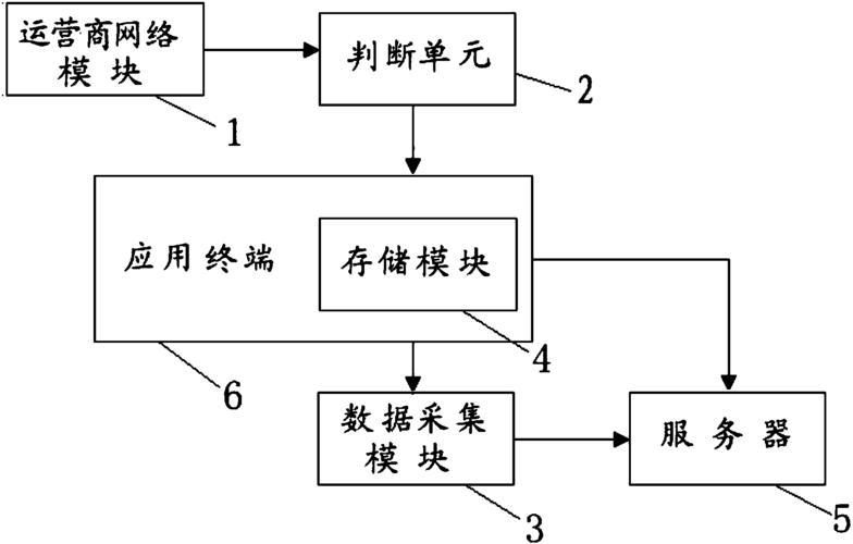 如何理解断点续传技术的工作原理？缩略图