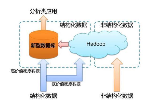 大数据时代，我们如何应对数据存储的挑战？插图4