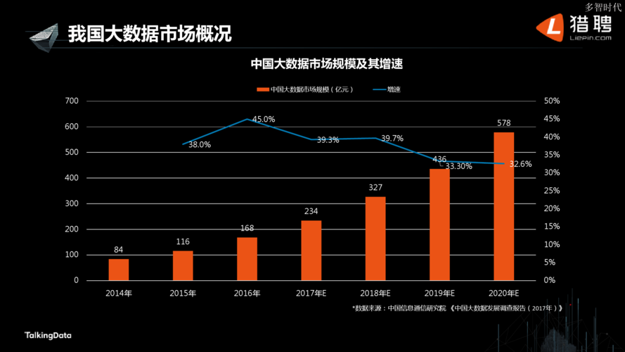 大数据浪潮之下，人才发展将何去何从？插图2