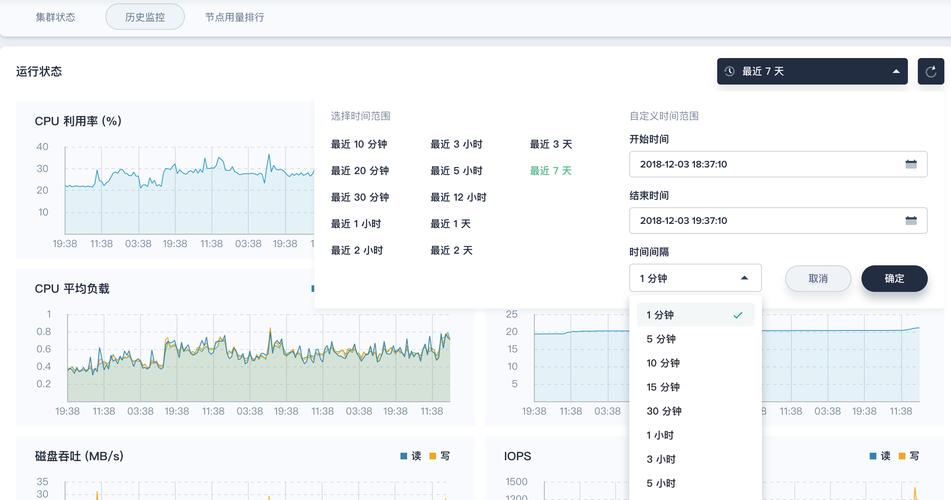 如何有效监控并优化弹性伸缩的监控指标数据？插图4