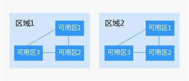 如何确定对象存储桶的区域位置？插图2