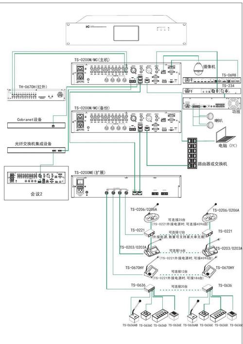 如何正确设置DS4004HC与主机的双屏连接？插图