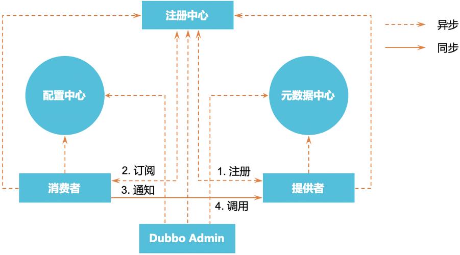 Dubbo的备份机制是如何确保服务高可用性的？插图2