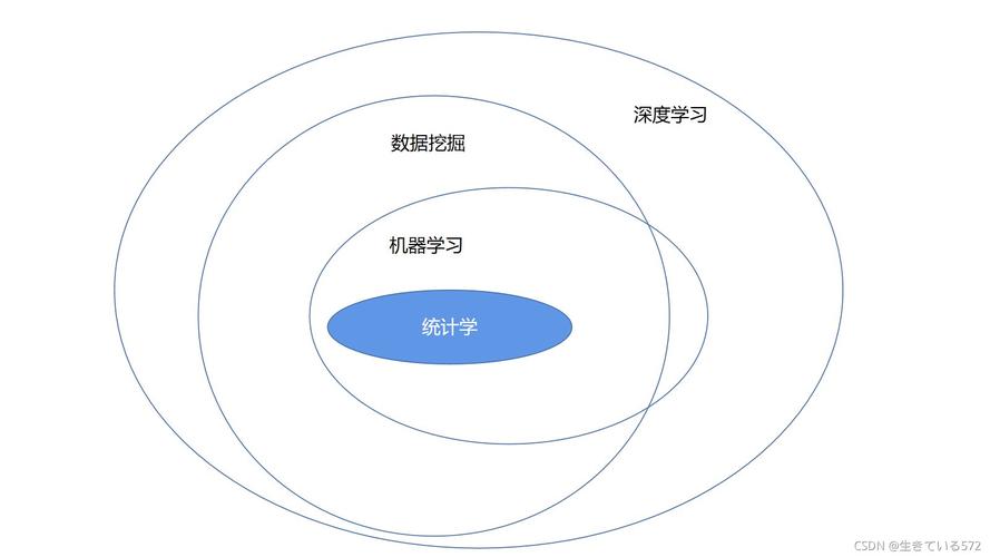 如何将大数据挖掘与机器学习技术应用于端到端的场景中？插图2