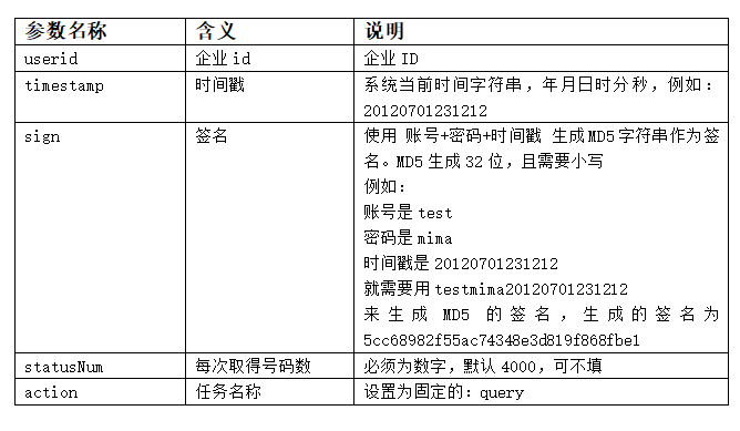 如何正确填写短信平台的状态报告接收地址？插图4