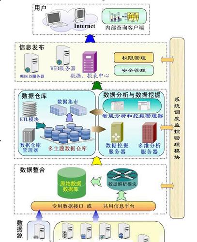 大数据和数据仓库有何区别？探索数据仓库服务的本质插图4