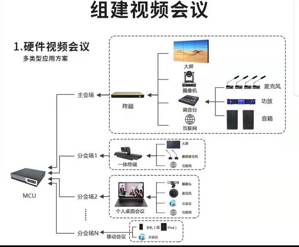 如何根据单位类型选择最适合的视频会议系统？插图4