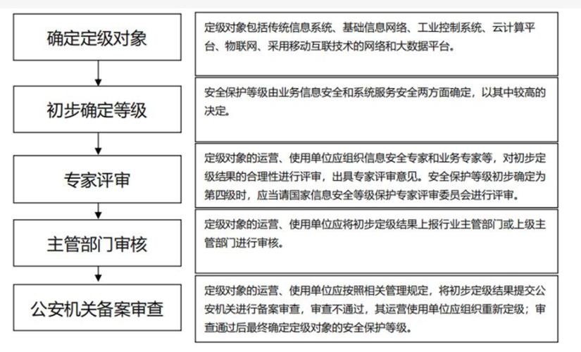 如何顺利通过等保备案测评流程？缩略图