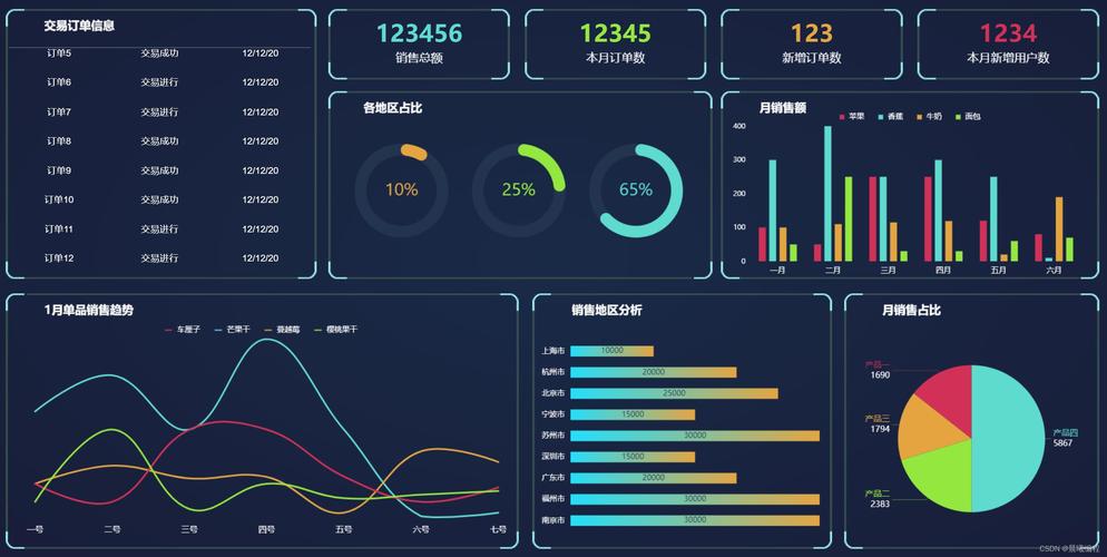 如何运用大数据进行有效的统计分析？插图4