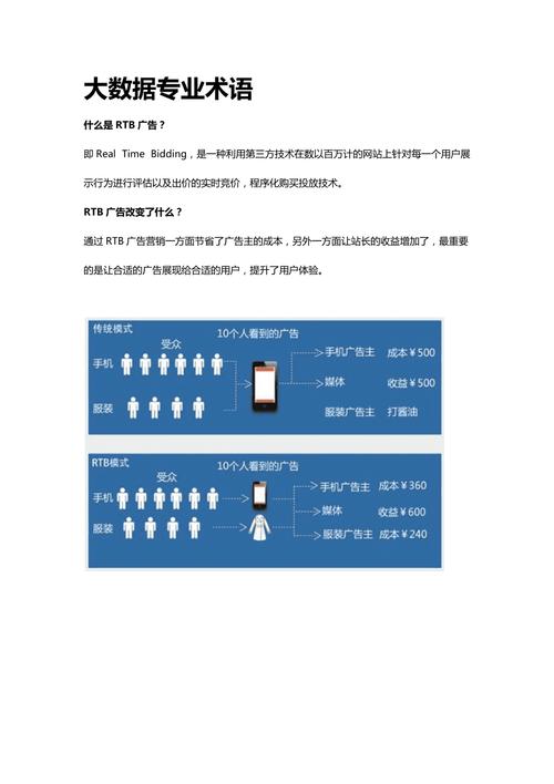 大数据术语解析，我们真的了解这些专业词汇吗？插图