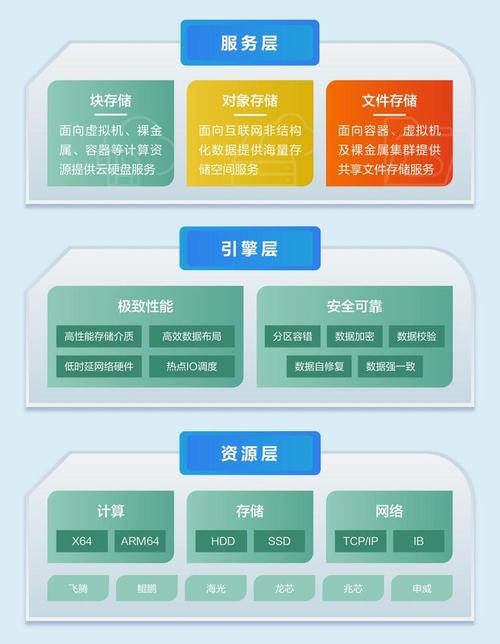 跨域资源共享在对象存储中如何实现？插图4