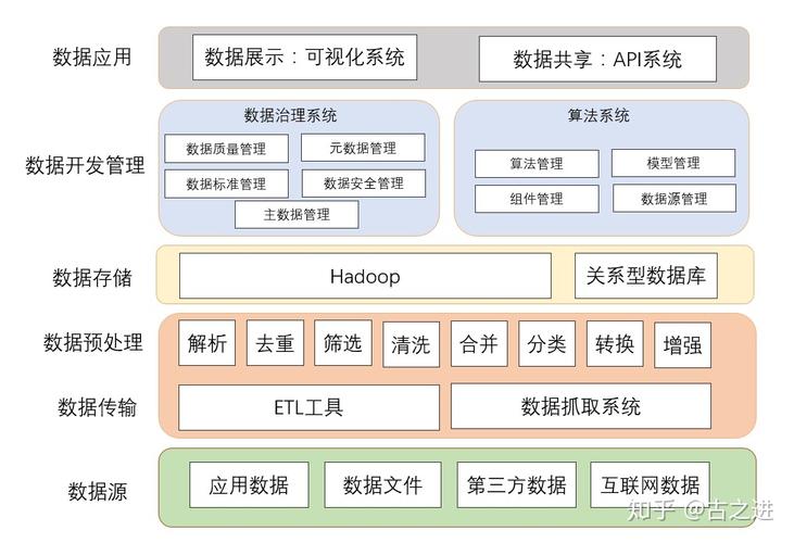 DevOps的3大核心基础架构是什么？插图4