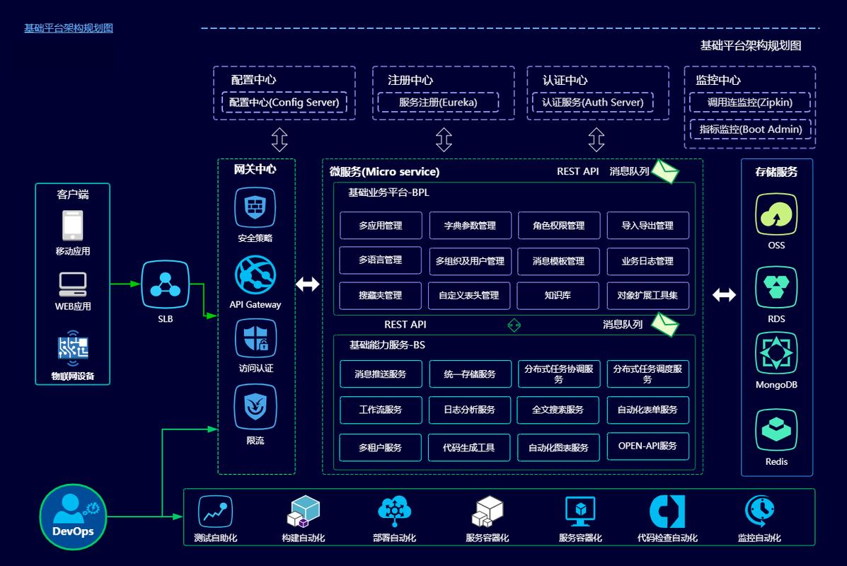 DevOps的3大核心基础架构是什么？插图2