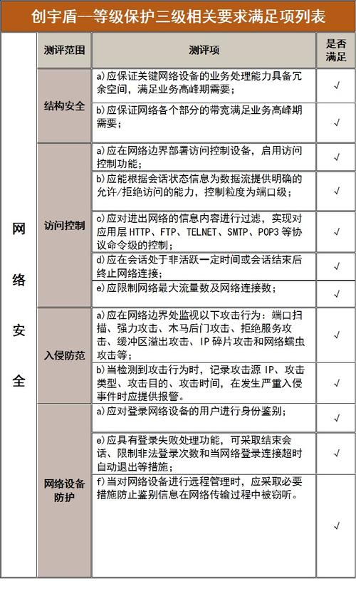 等保整改报告的功能亮点有哪些？插图2