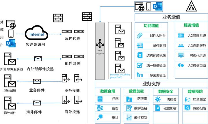 如何高效搭建企业邮箱系统以优化组织沟通？插图